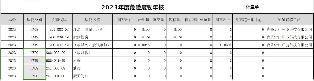 東營科力化工有限公司_危險廢物年報2023